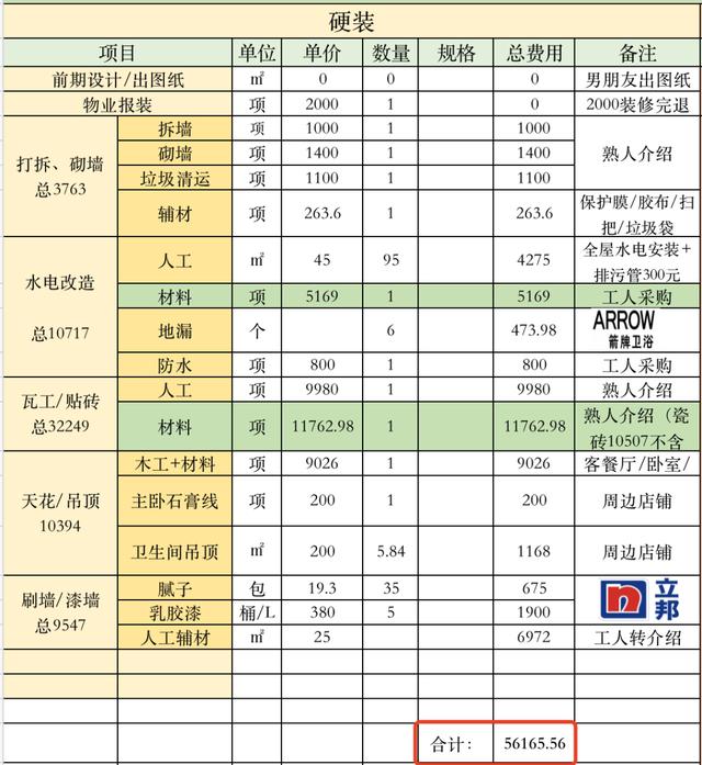 我的房子装饰方案作文800字（我的设计方案作文）