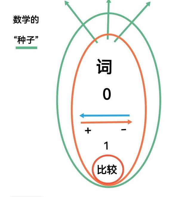 数学小文章怎么写三年级（数学小文章怎么写二年级）