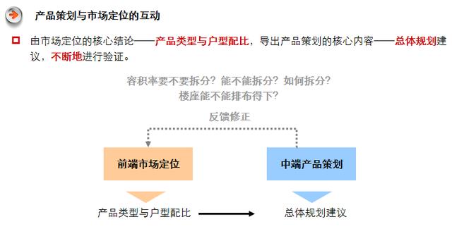 房地产策划报告的构成部分（房地产策划报告的构成部分是怎么样的）