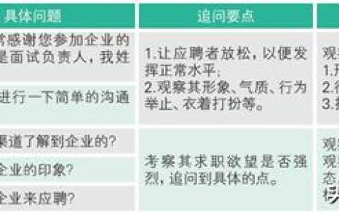 面试流程步骤图（给别人面试流程步骤）
