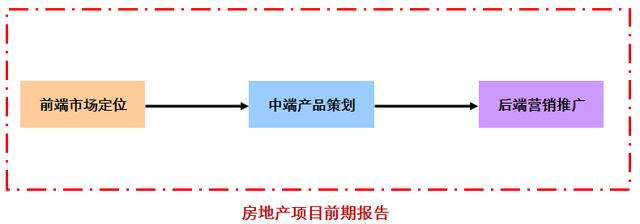 房地产策划报告的构成部分（房地产策划报告的构成部分是怎么样的）