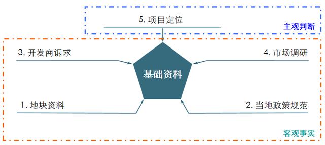 房地产策划报告的构成部分（房地产策划报告的构成部分是怎么样的）