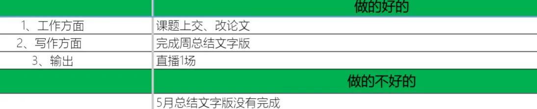 周小结工作总结关于酿酒（一周工作总结小班）
