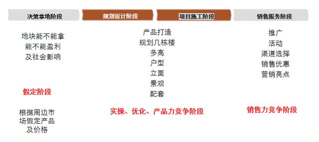 房地产策划报告的构成部分（房地产策划报告的构成部分是怎么样的）