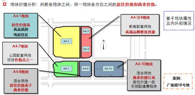 房地产策划报告的构成部分（房地产策划报告的构成部分是怎么样的）