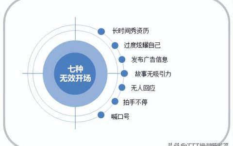 产品培训开场白台词大全（主持人培训开场白台词大全）