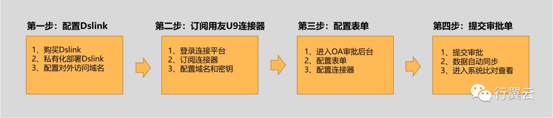 oa办公管理系统方案（oa系统软件实施方案）