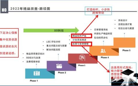 设计方案格式模板通用技术（设计方案格式模板ppt）