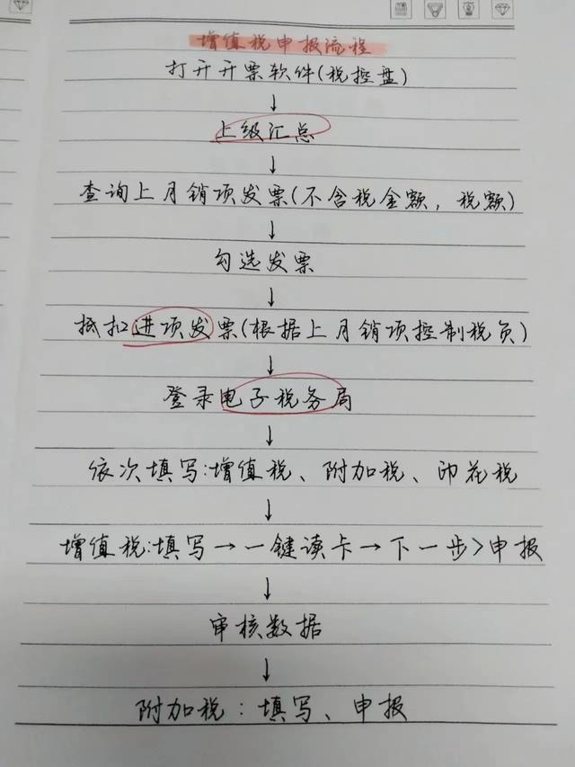 财务会计实训学生日记500字（财务会计实训学生日记2000字）