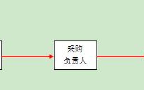 质保金到期付款申请书范本（付款申请书范本盖章）