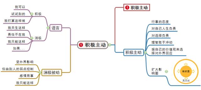 个人工作思想总结简短（教师个人工作思想总结）