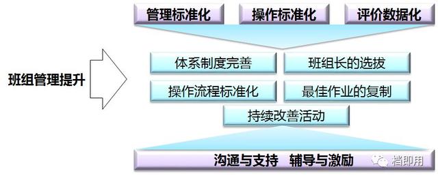 和谐班组建设内容范文（煤矿班组建设内容范文）