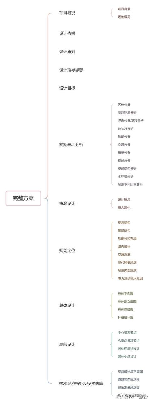 设计方案格式要求（物理设计方案格式）