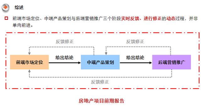 房地产策划报告的构成部分（房地产策划报告的构成部分是怎么样的）