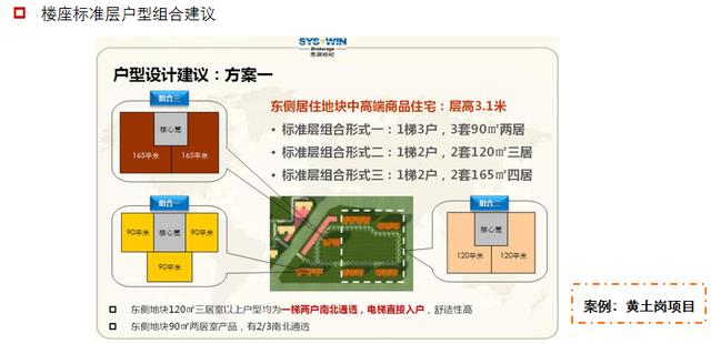 房地产策划报告的构成部分（房地产策划报告的构成部分是怎么样的）