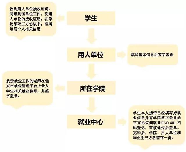 本科生就业推荐表有什么用（研究生就业推荐表有什么用）