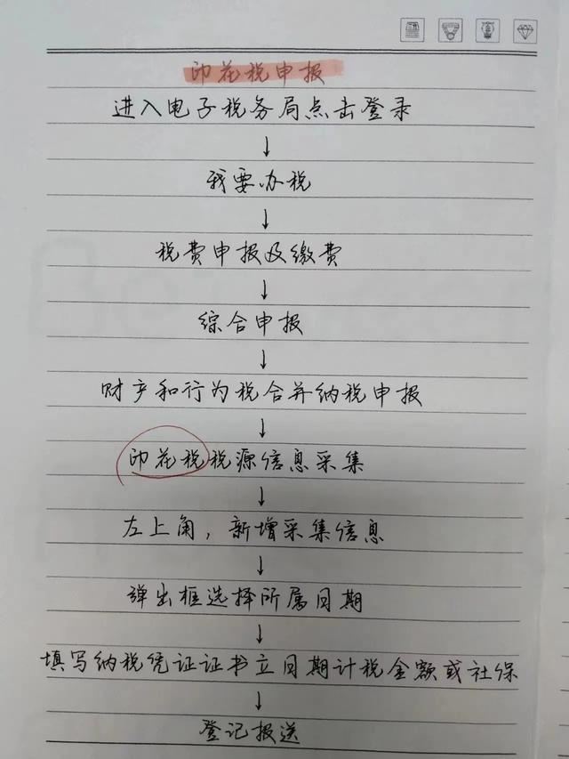 财务会计实训学生日记500字（财务会计实训学生日记2000字）