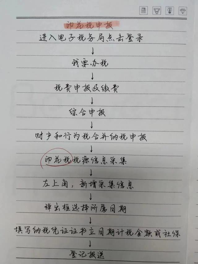 财务会计实训学生日记500字（财务会计实训学生日记2000字）