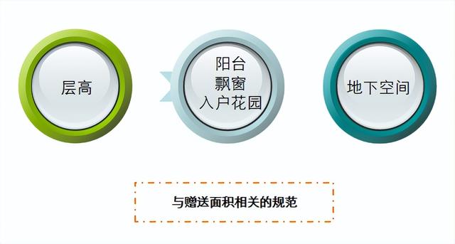 房地产策划报告的构成部分（房地产策划报告的构成部分是怎么样的）