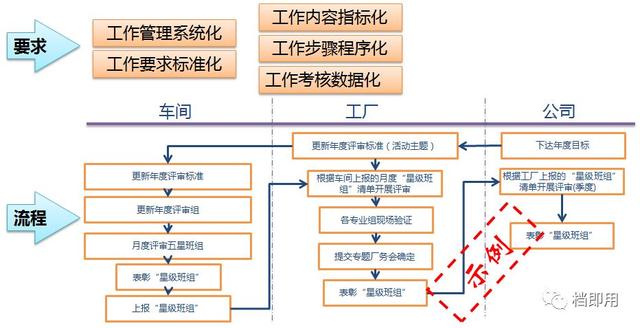 和谐班组建设内容范文（煤矿班组建设内容范文）