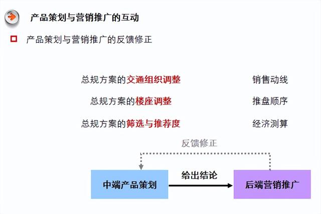 房地产策划报告的构成部分（房地产策划报告的构成部分是怎么样的）