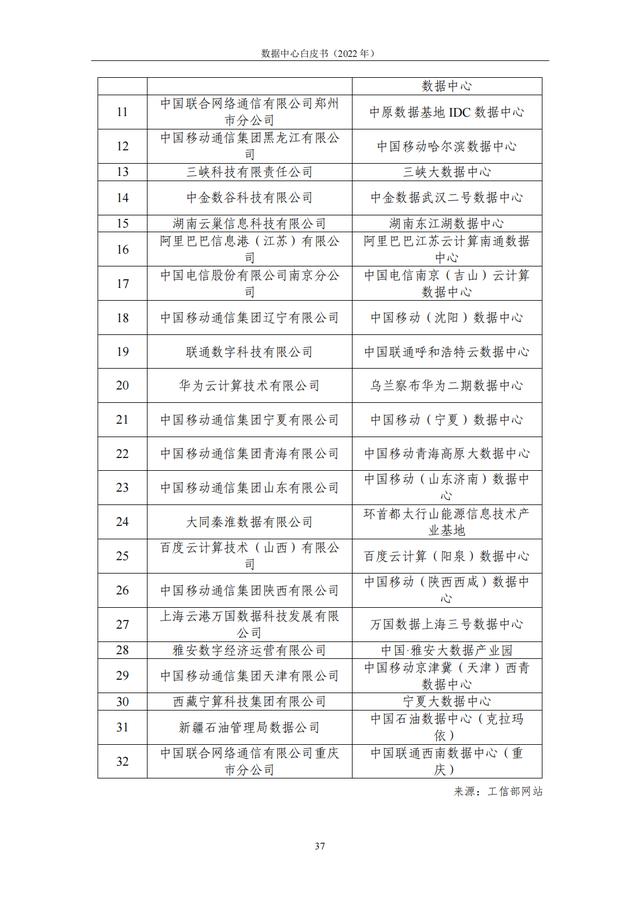 行业调查报告怎么写（汽车维修行业调查报告）