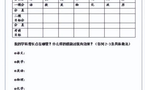 初中生目标和计划作文（初中生目标和计划20条范文）