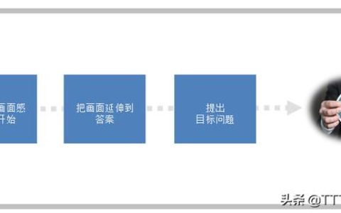 内部培训开场白台词大全（安全培训开场白台词大全）