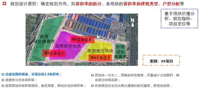 房地产策划报告的构成部分（房地产策划报告的构成部分是怎么样的）