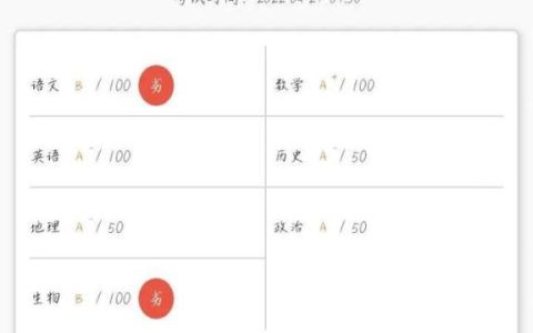 初一学生小武想做一名科学家,班主任说（初一学生综合素质评价）