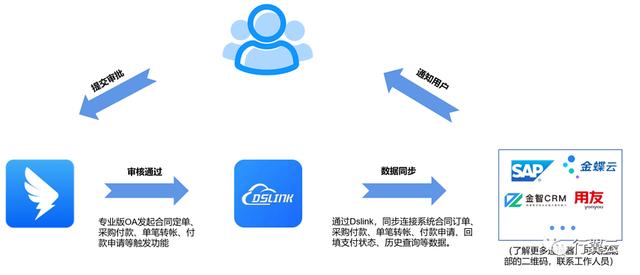 oa办公管理系统方案（oa系统软件实施方案）