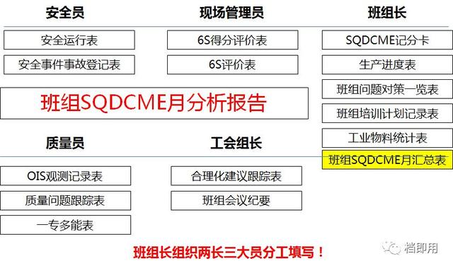 和谐班组建设内容范文（煤矿班组建设内容范文）