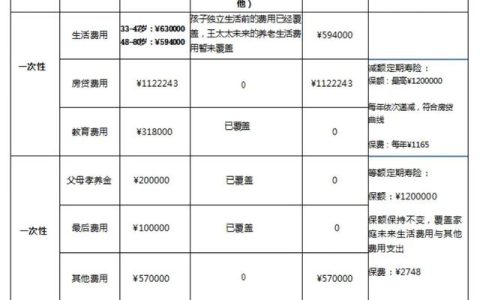 保险计划书的制作与讲解（保险计划书的设计）