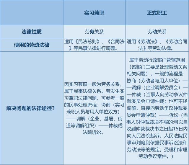 本科生就业推荐表有什么用（研究生就业推荐表有什么用）