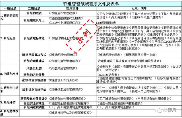 和谐班组建设内容范文（煤矿班组建设内容范文）