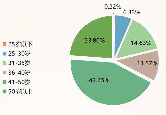 个人调查令申请书怎么写（入党个人调查）