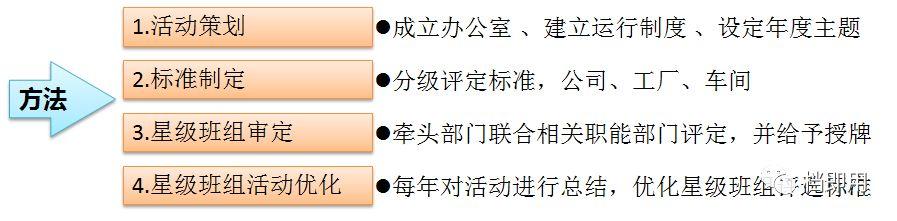 和谐班组建设内容范文（煤矿班组建设内容范文）