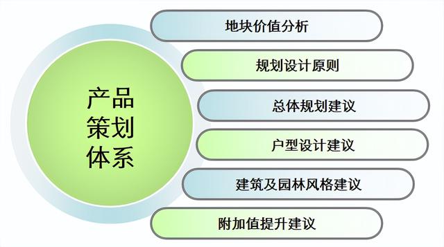 房地产策划报告的构成部分（房地产策划报告的构成部分是怎么样的）