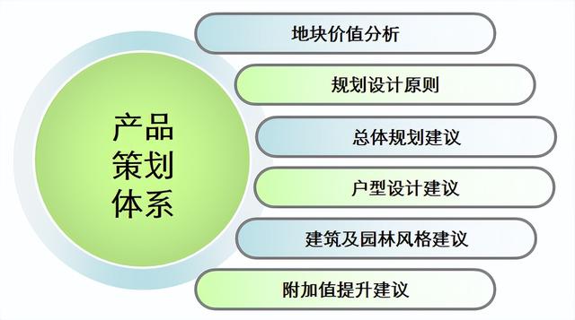 房地产策划报告的构成部分（房地产策划报告的构成部分是怎么样的）