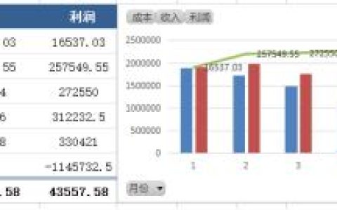 调查报告格式模板范文（大学生调查报告格式模板）