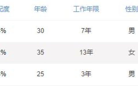 简历里照片尺寸标准多大（简历用什么尺寸的照片）