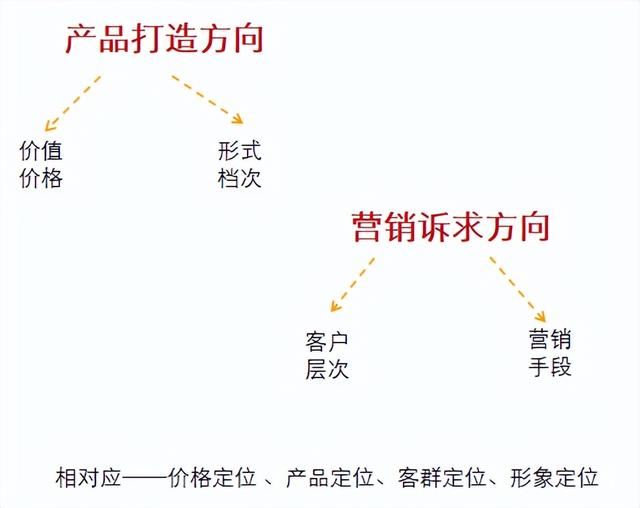 房地产策划报告的构成部分（房地产策划报告的构成部分是怎么样的）