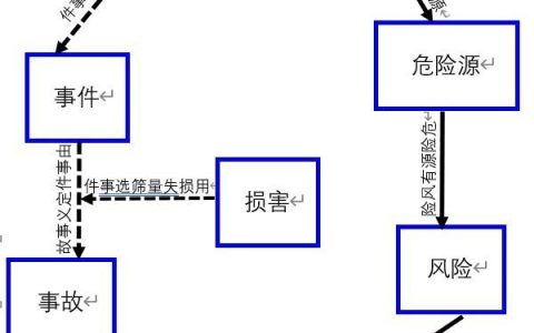 开题报告研究基础怎么写（可行性分析研究基础怎么写）