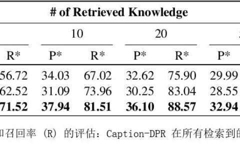 制药工程信息检索论文（医学信息检索论文）