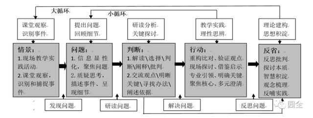 学前教育研究方法的心得体会（学前教育研究方法期末考试题及答案）