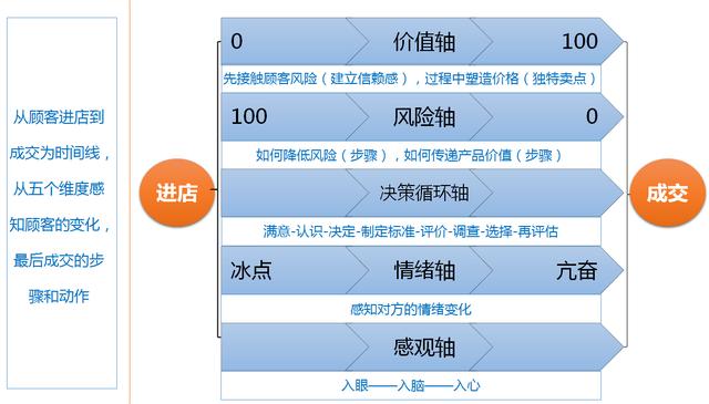 销售业务流程有哪些步骤（ERP销售业务流程）