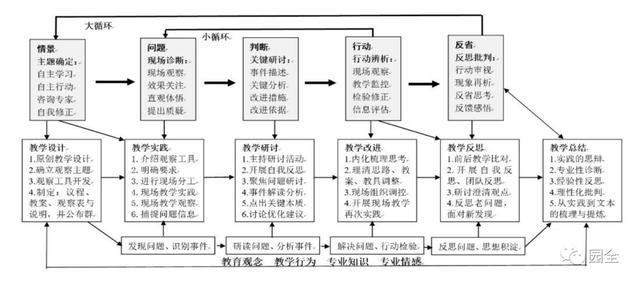 学前教育研究方法的心得体会（学前教育研究方法期末考试题及答案）