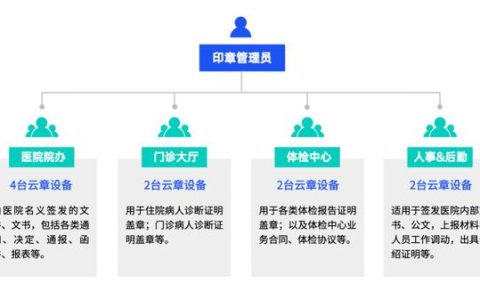 医院印章图片大全（医院印章图片 中间无图案）