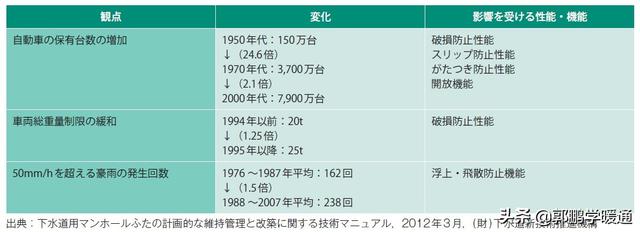 球铁井盖标准（球铁井盖图片）