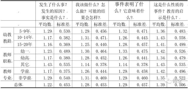 学前教育研究方法的心得体会（学前教育研究方法期末考试题及答案）